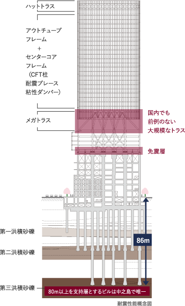 セーフティ エコロジー オフィス 中之島フェスティバルシティ