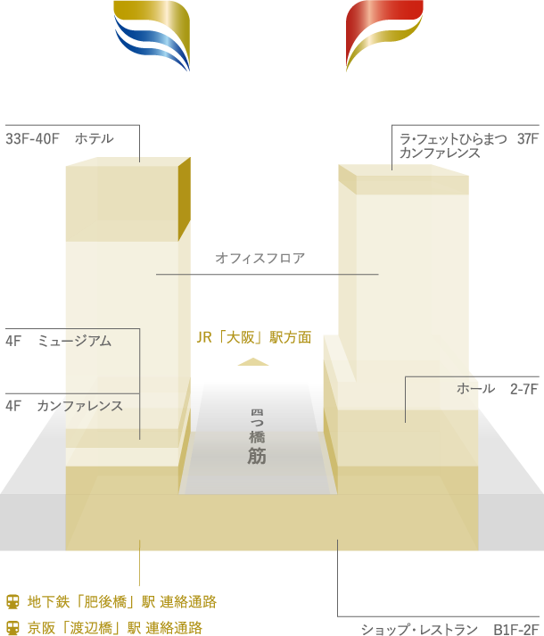 FESTIVAL TOWER WEST 33F-40F ホテル 3Fミュージアム 4F カンファレンス FESTIVAL TOWER 37F カンファレンス ラ・フェットひらまつ 2-7F ホール B1F-2F ショップ・レストラン 地下鉄「肥後橋」駅 連絡通路 京阪「渡辺橋」駅 連絡通路
