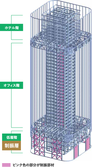 セーフティ エコロジー オフィス 中之島フェスティバルシティ